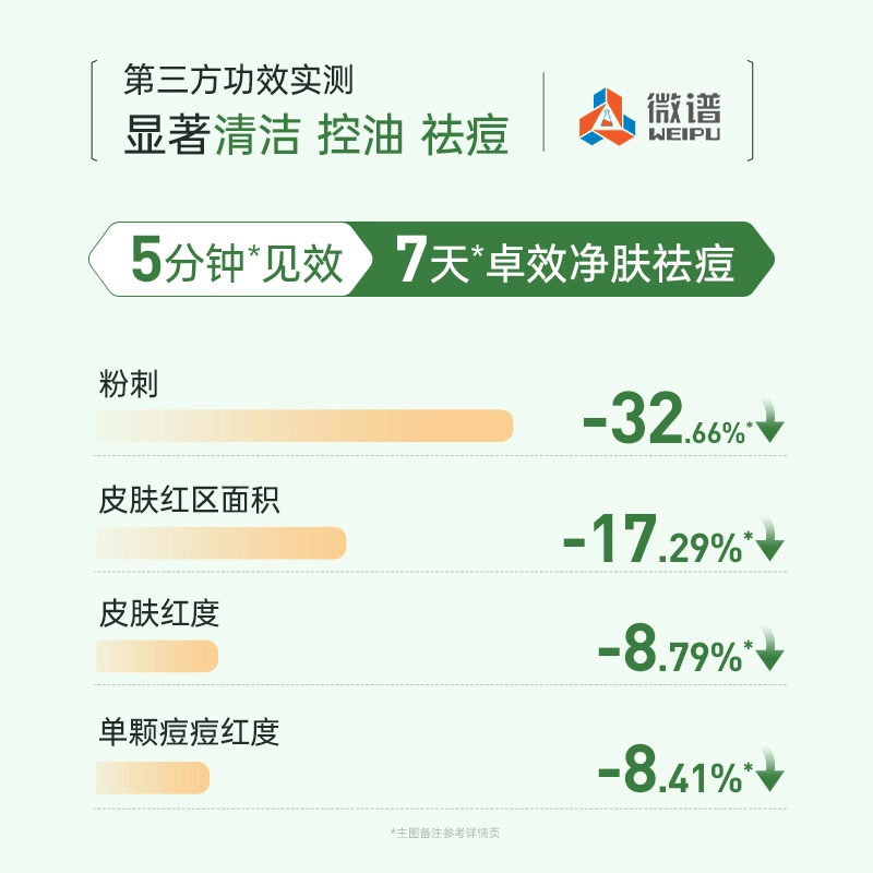 膜法世家 绿豆祛痘控油双管洁面膏洗面奶 祛痘舒缓控油清洁 油性肤质混合肌中性肌