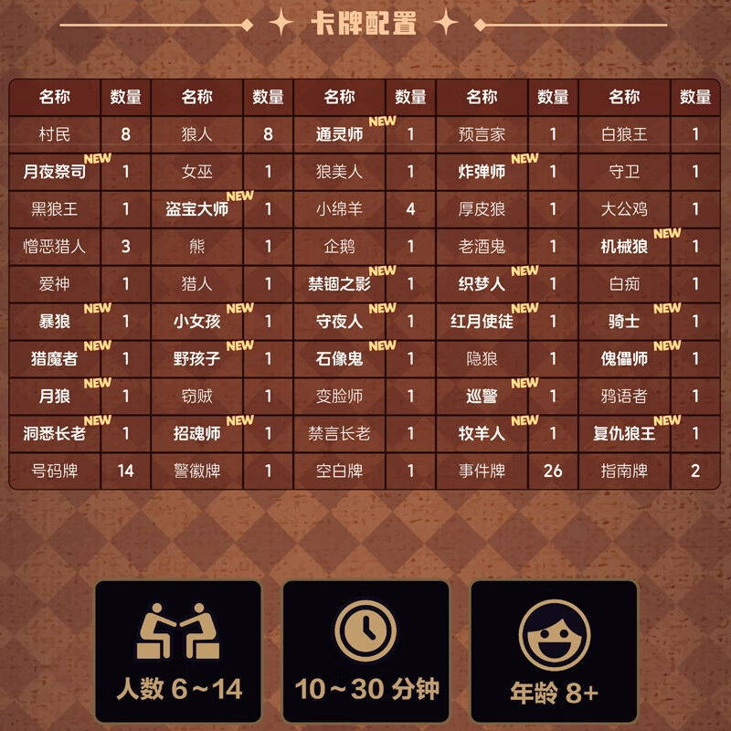 108