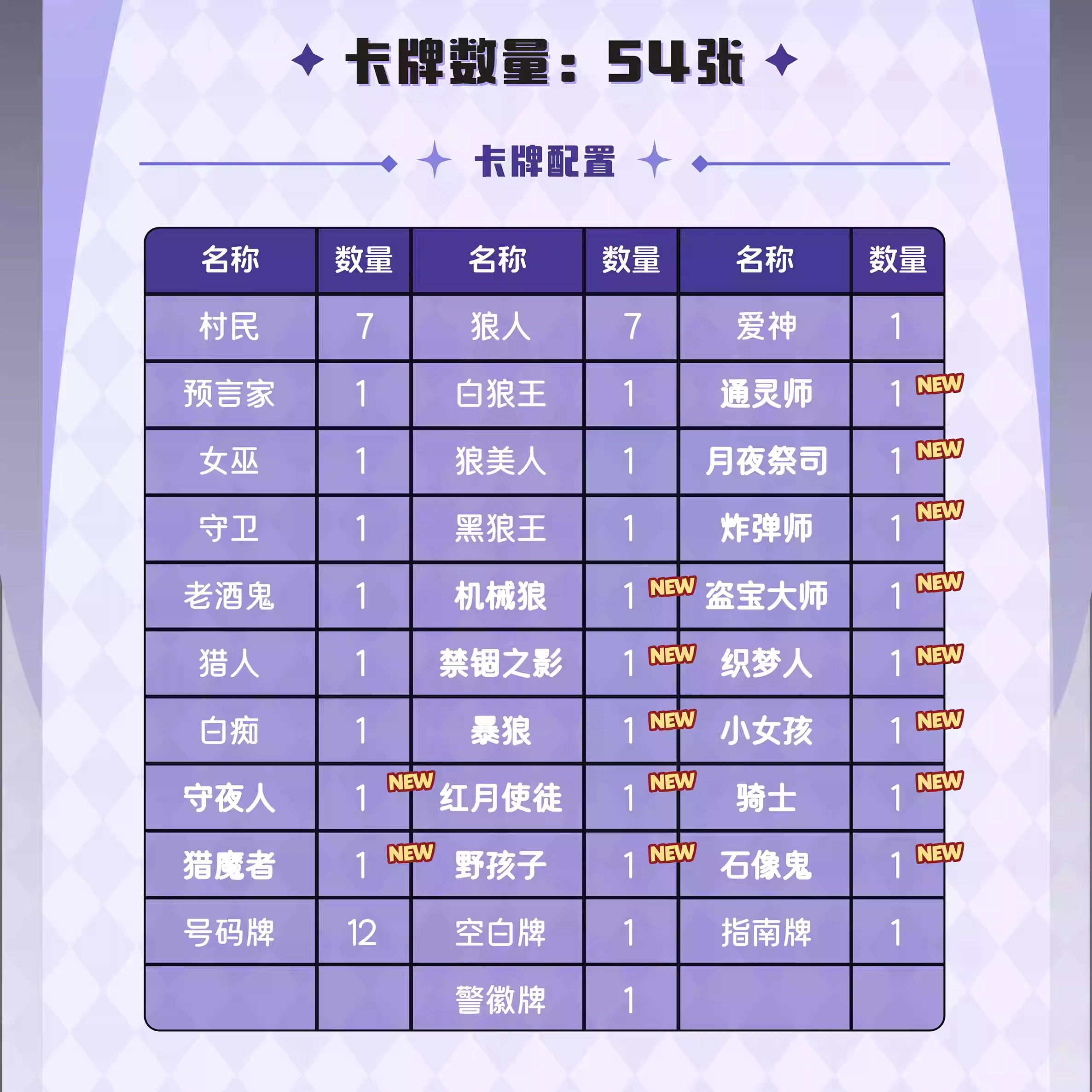 狼人杀 便携天黑请闭眼游戏 卡牌纸盒装 桌游