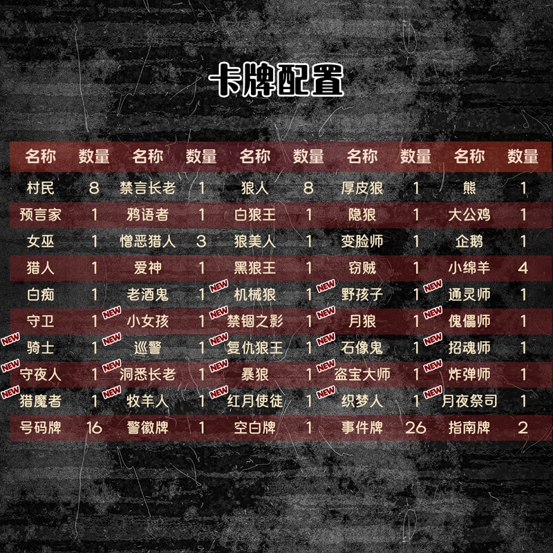 狼人杀 血月合集版 天黑请闭眼游戏卡牌盒装 桌游