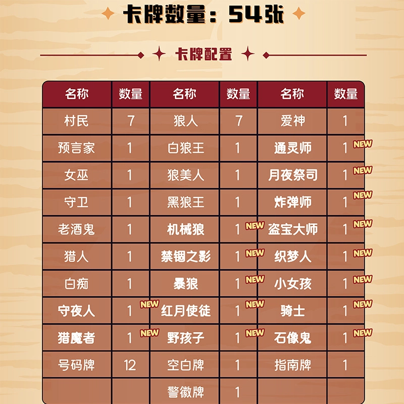 狼人杀 天黑请闭眼游戏卡牌 随身版 桌游