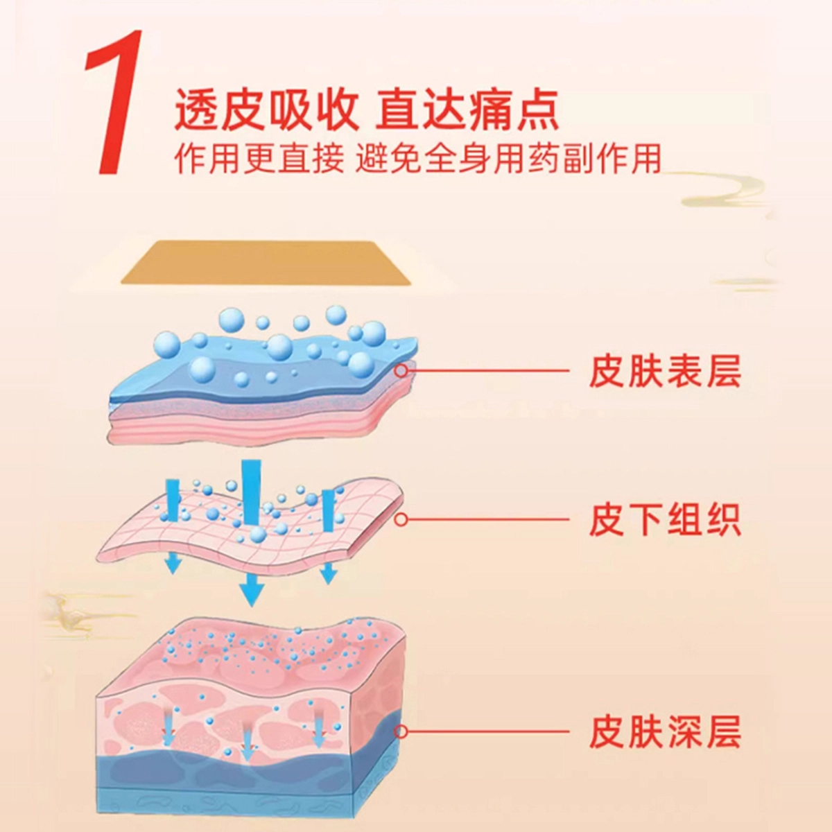 仁和 远红外止痛贴筋骨 腰椎间盘突出风湿/关节炎