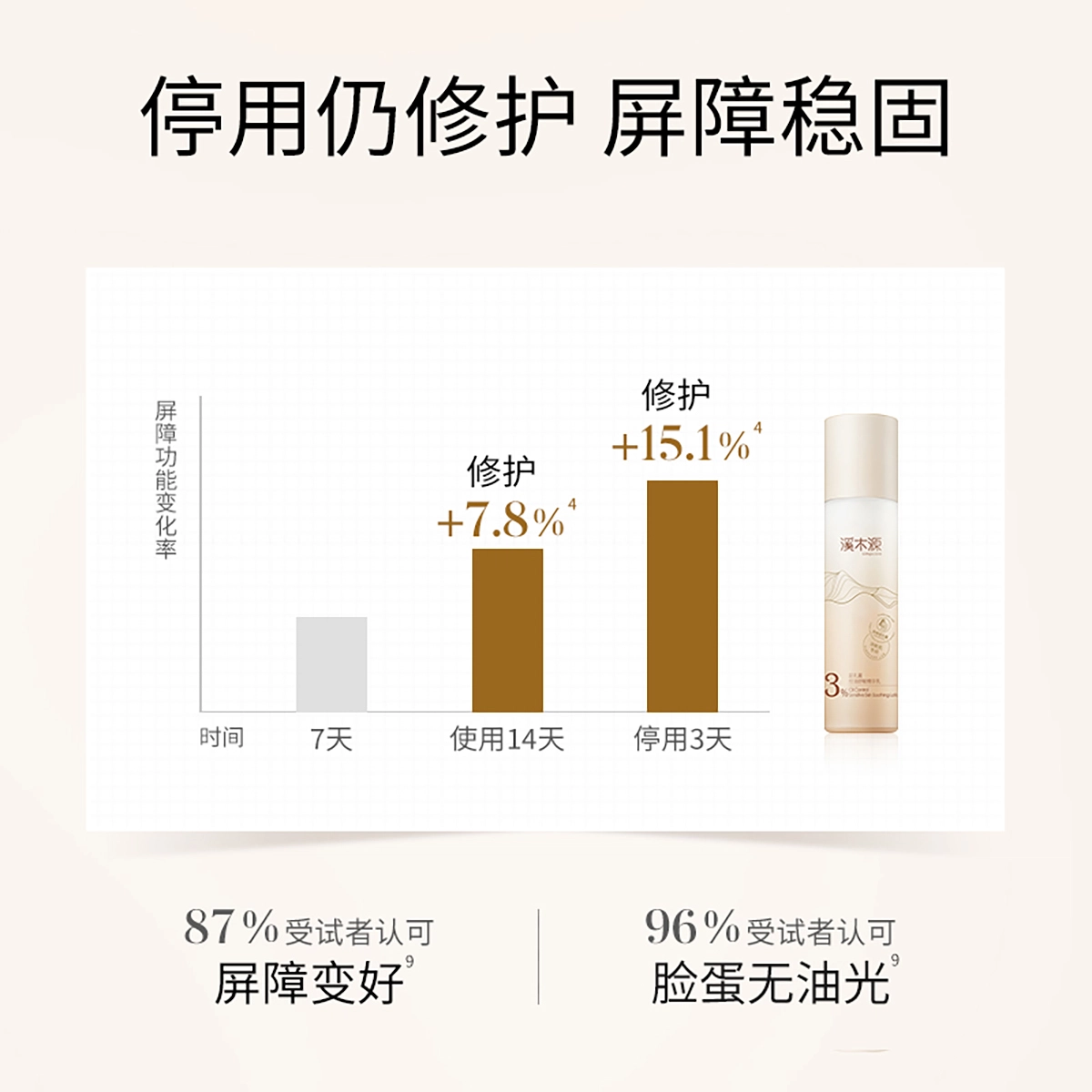 溪木源 层孔菌混油皮乳液 舒缓保湿修护补水控油