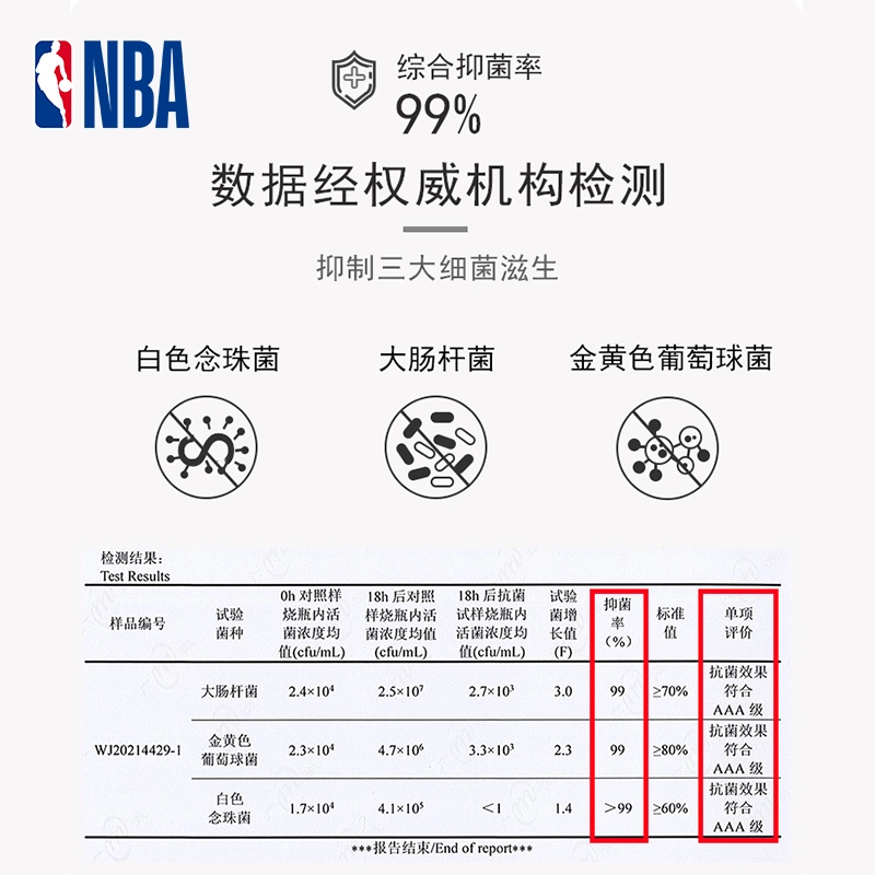 NBA 4