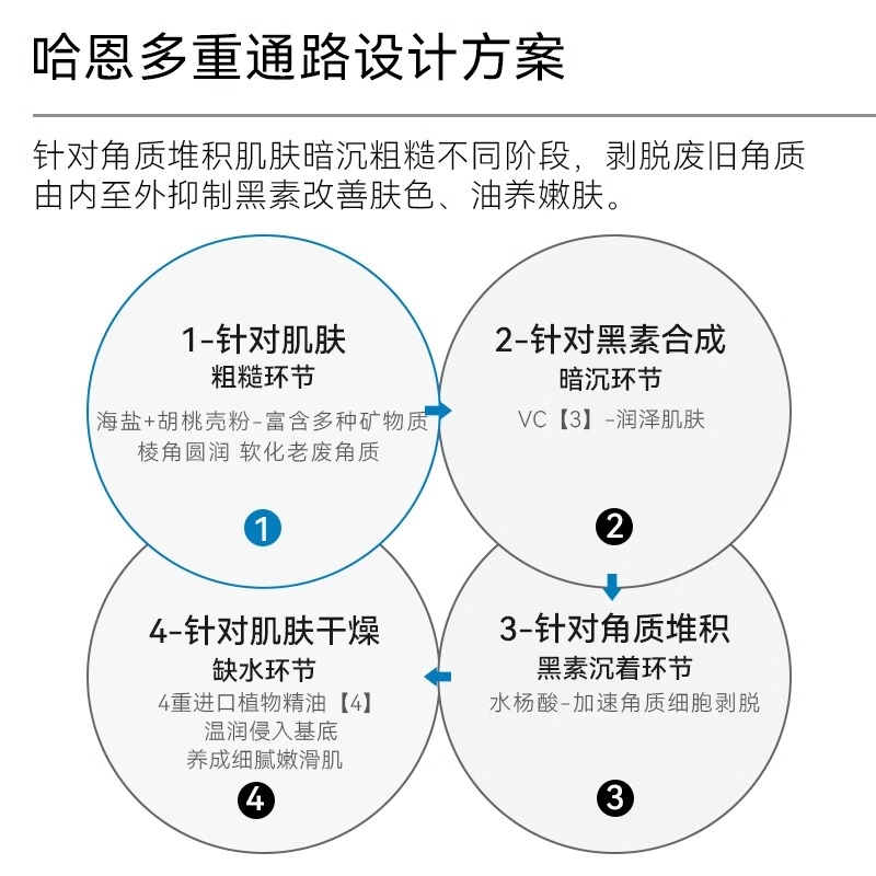 哈恩 海盐磨砂膏去角质沐浴露护理套装 嫩白胳膊肘去黑去死皮