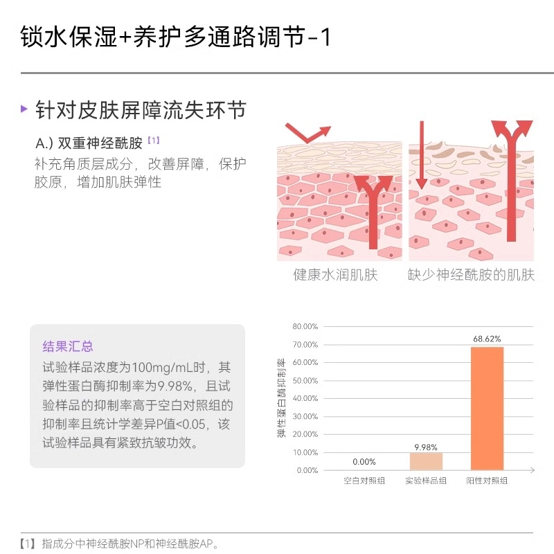 哈恩 德国 女士护手霜 护唇精华 紧致抗皱淡手纹手黑神经酰胺预防干裂保湿淡化唇纹唇色润唇保湿滋润