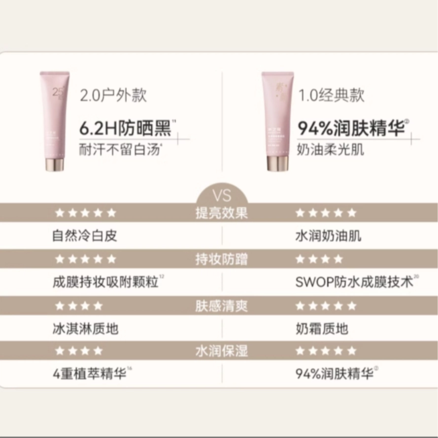 SPF25PA++ 20g+5g