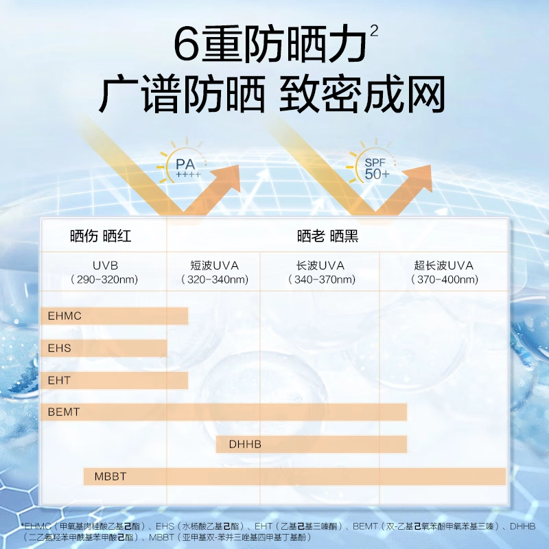 优资莱 轻透水感防晒乳 控油保湿舒缓 干皮混合型肤质中性皮