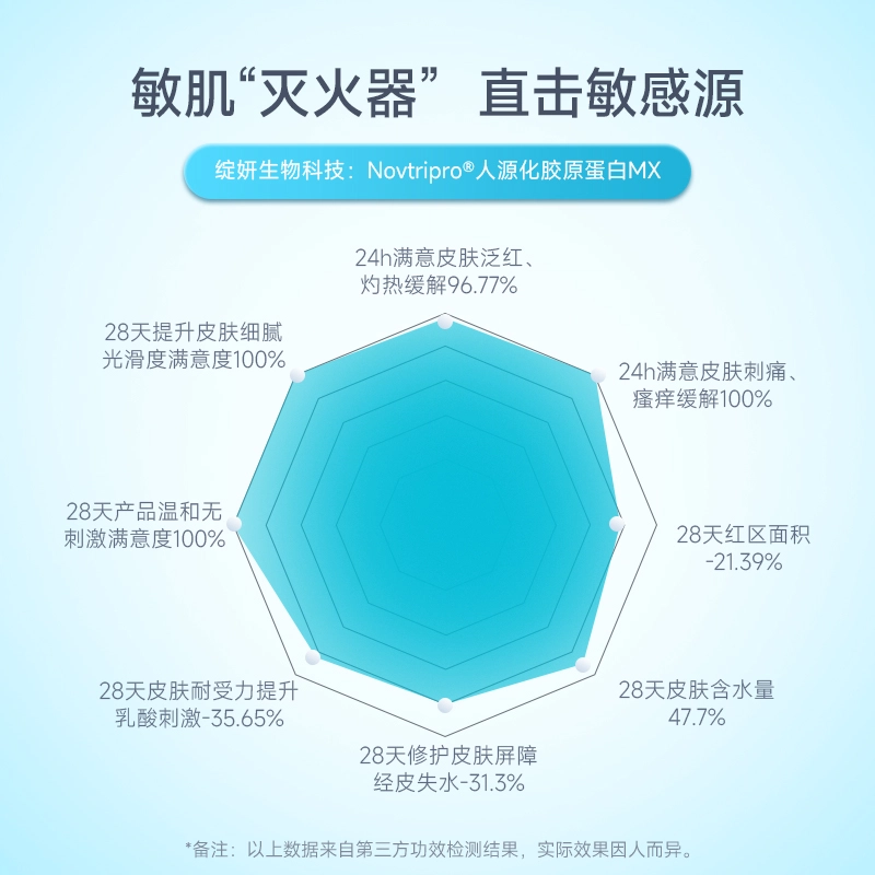 绽妍 三重蛋白水乳护肤套装 舒缓保湿修护补水