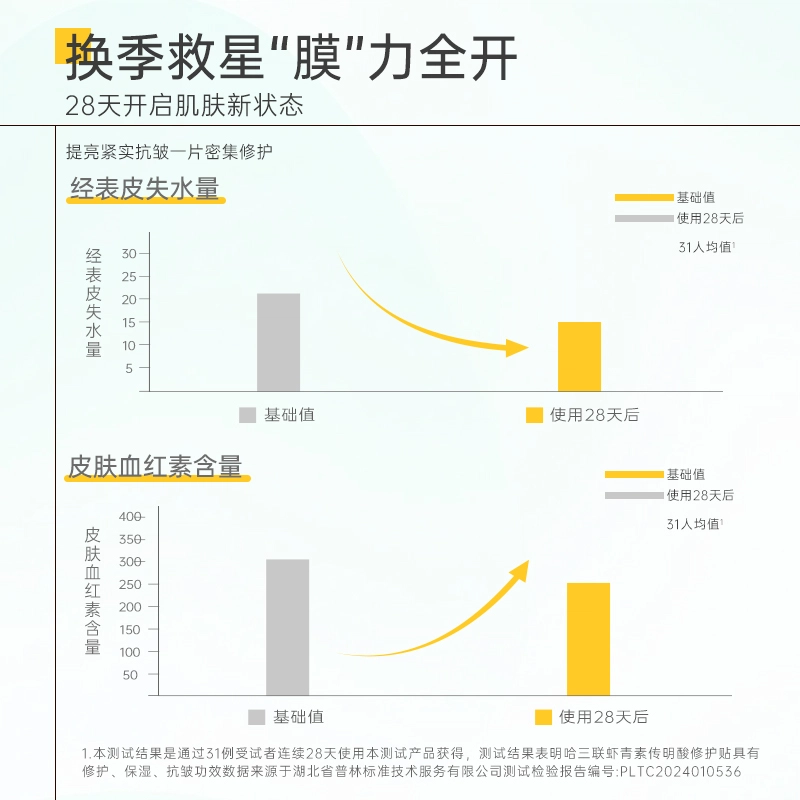 哈三联 虾青素传明酸修护贴