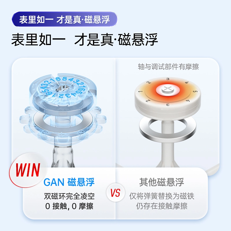 GAN 3