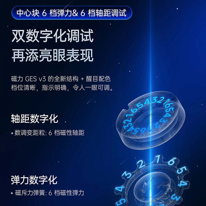 GAN 3