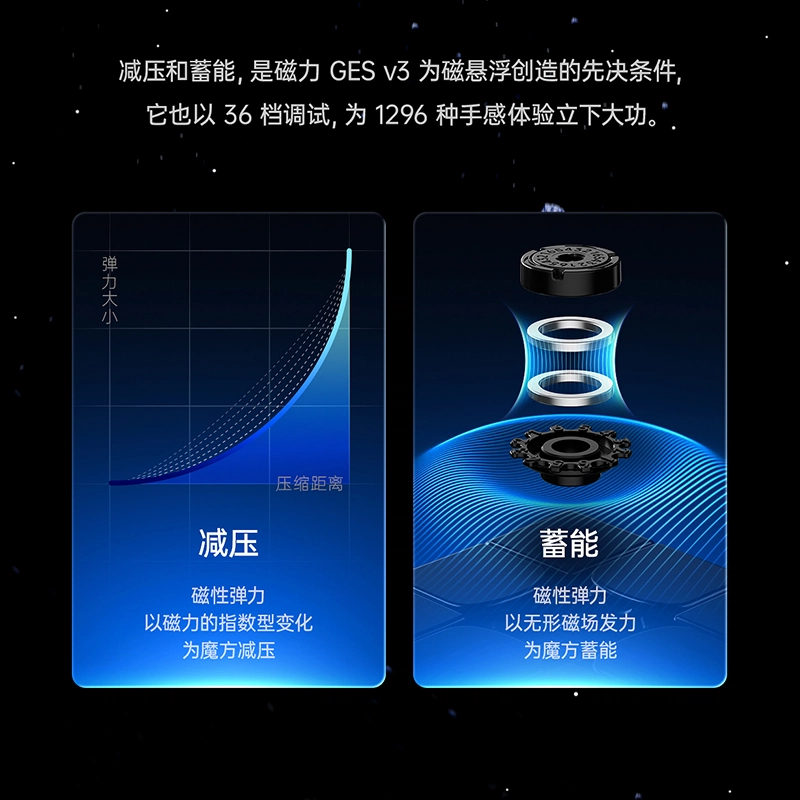 GAN 3
