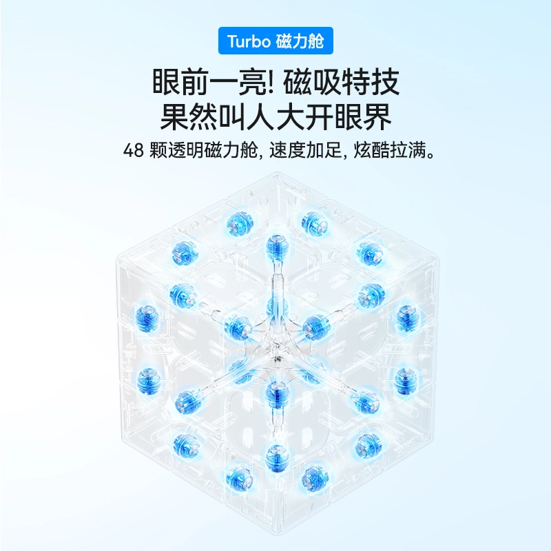 GAN 3