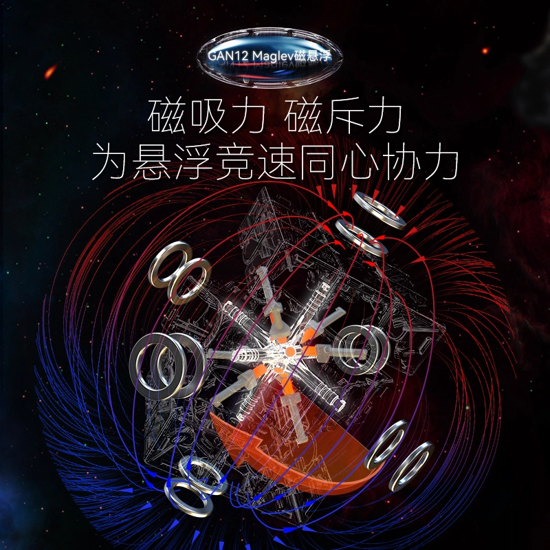 GAN 3