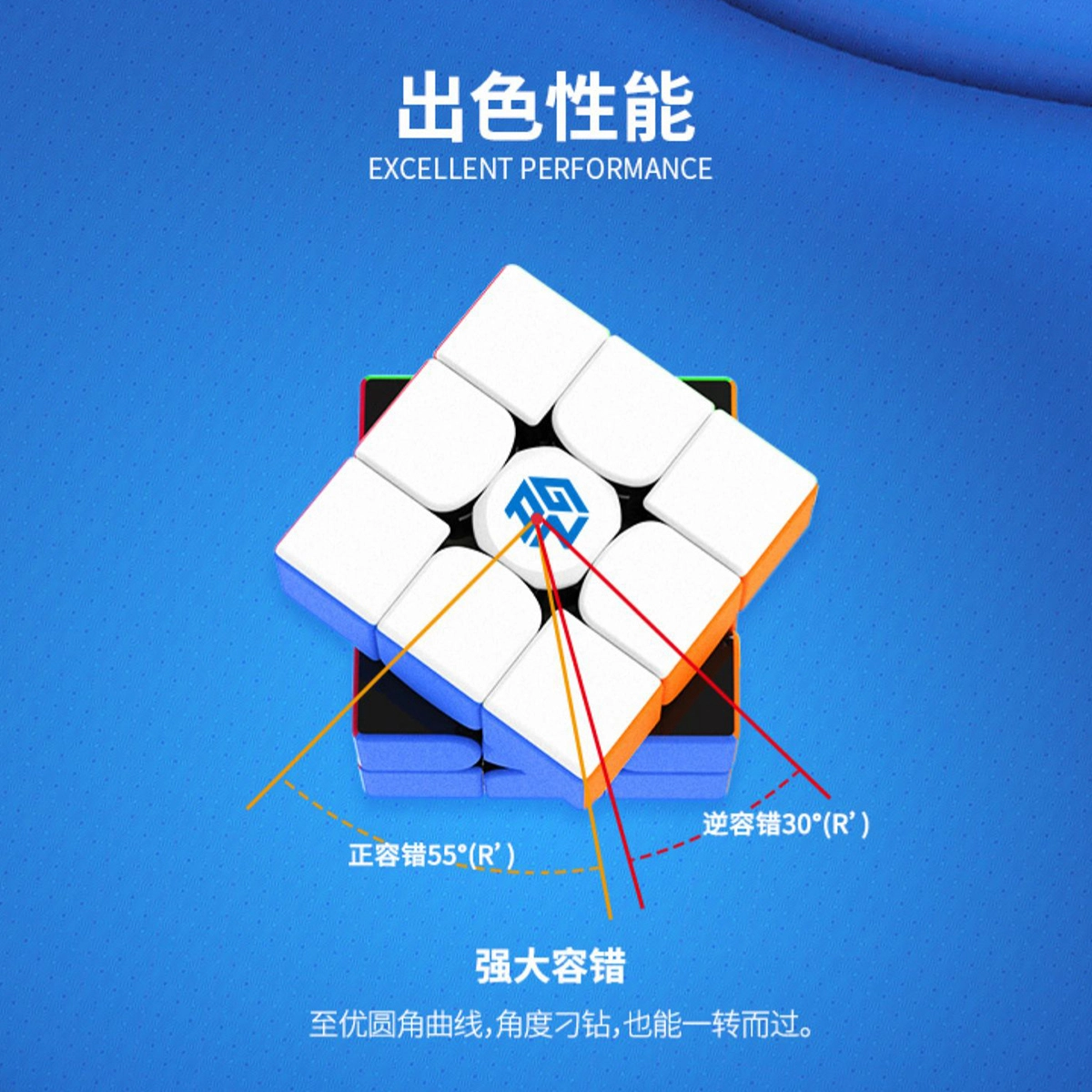 GAN 3