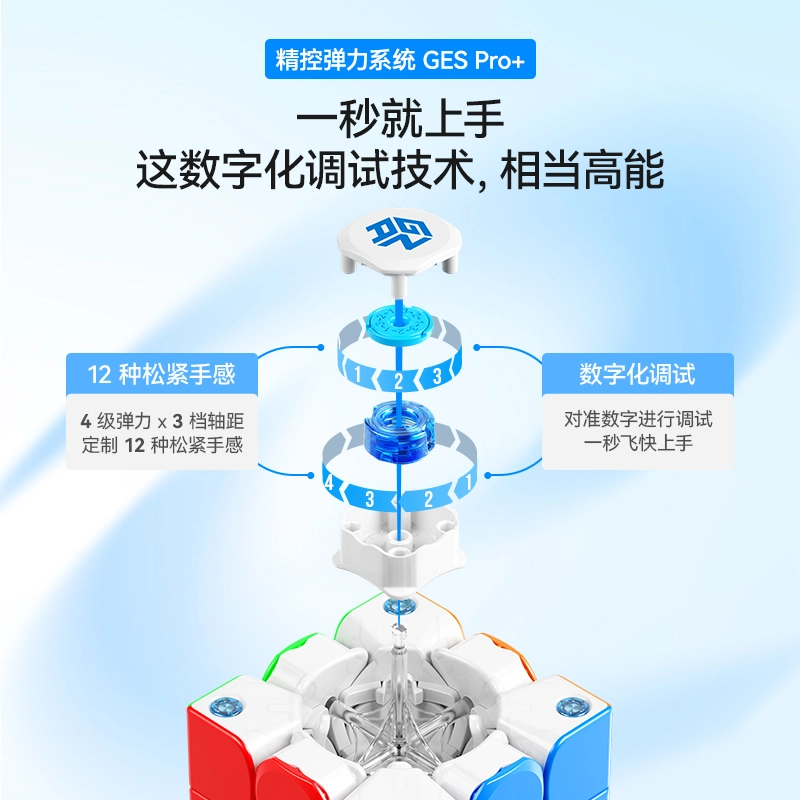 GAN 3