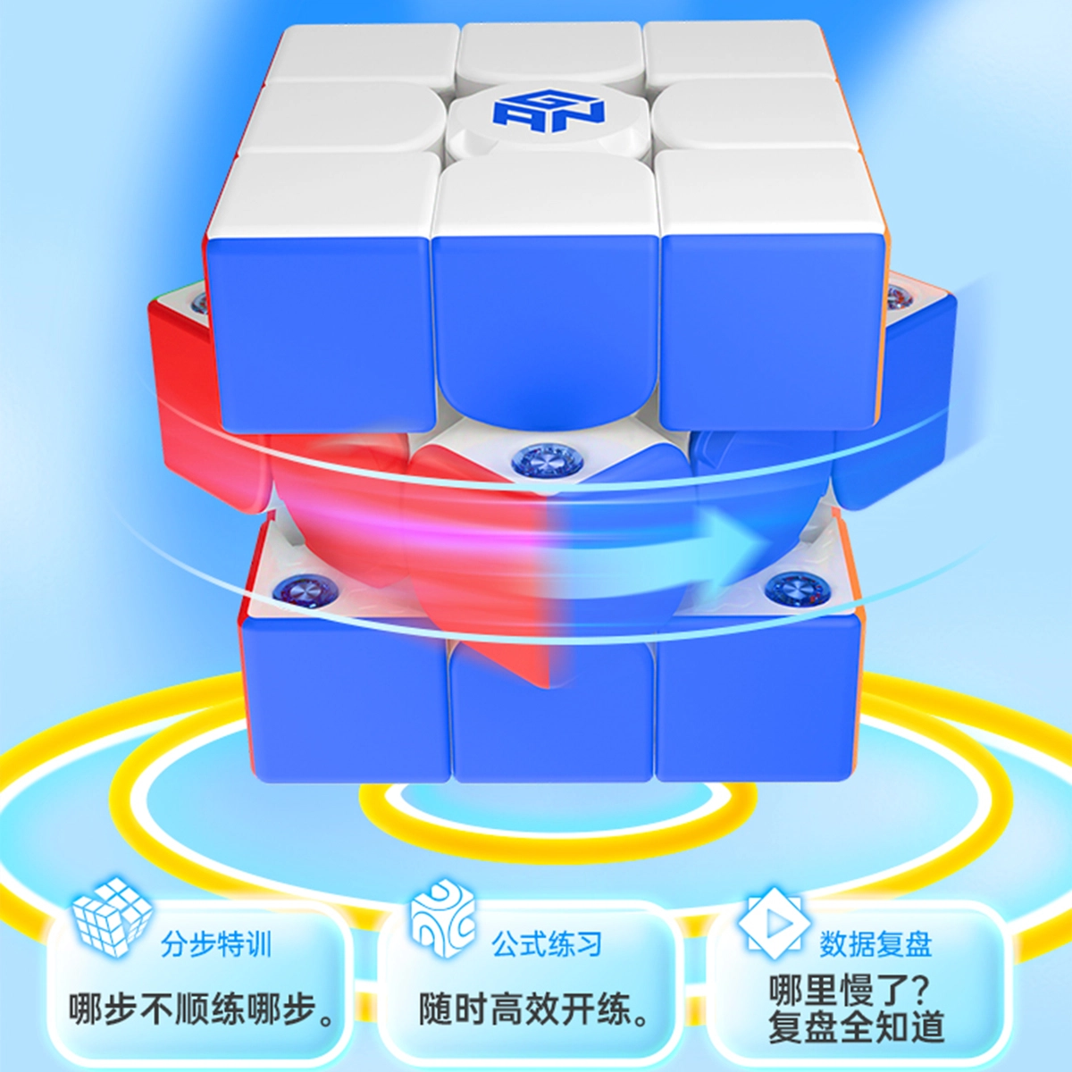 GAN 3