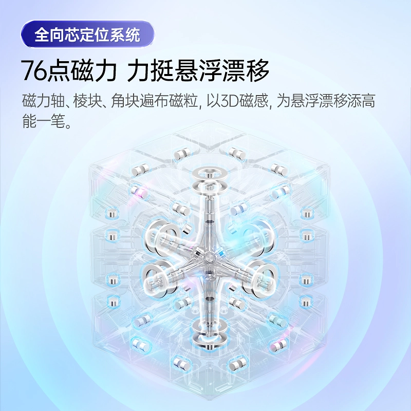 GAN 3