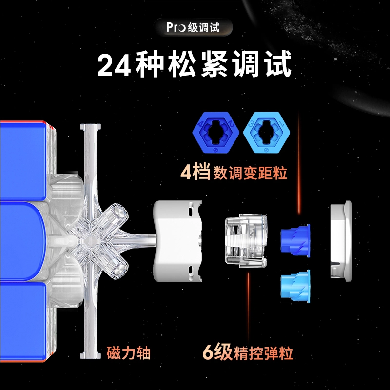 GAN 3