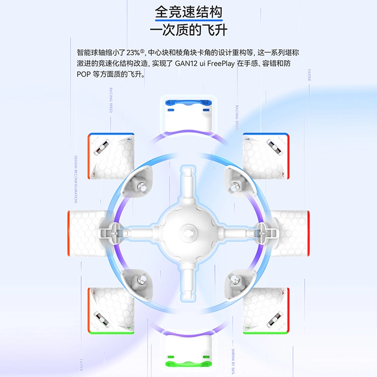 GAN 12UI FreePlay 3