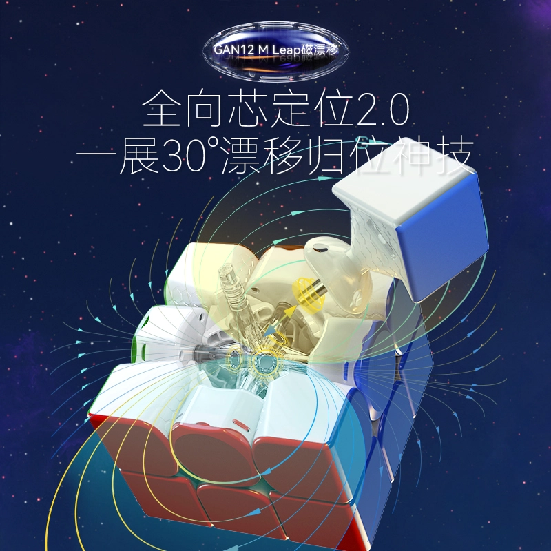 GAN 3