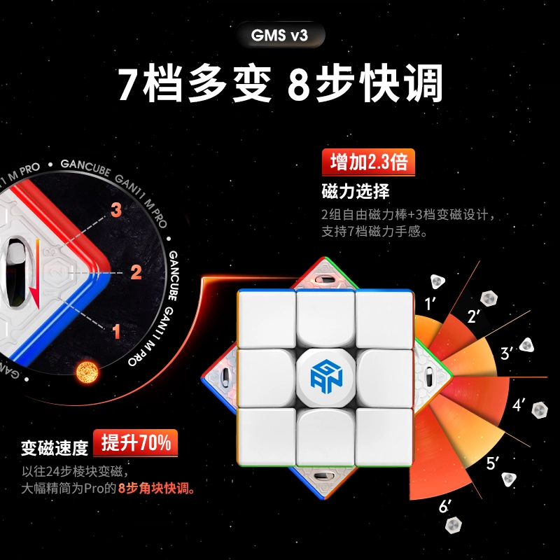 GAN 3