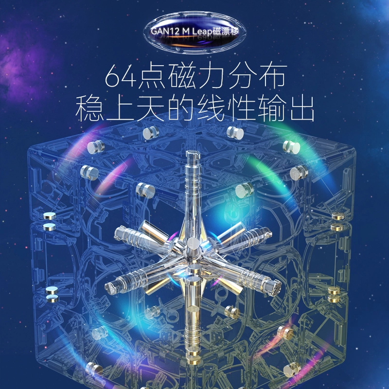 GAN 3