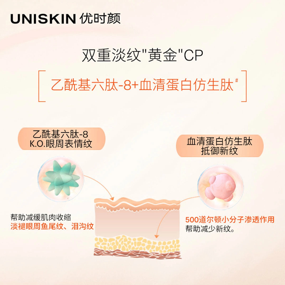 UNISKIN CP