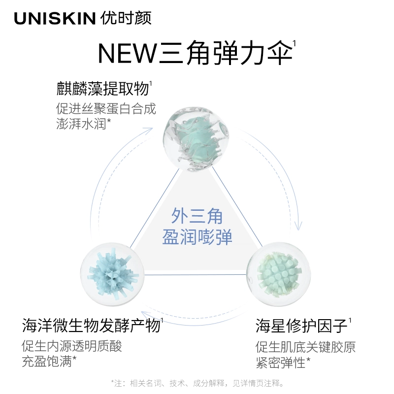 UNISKIN 120ml