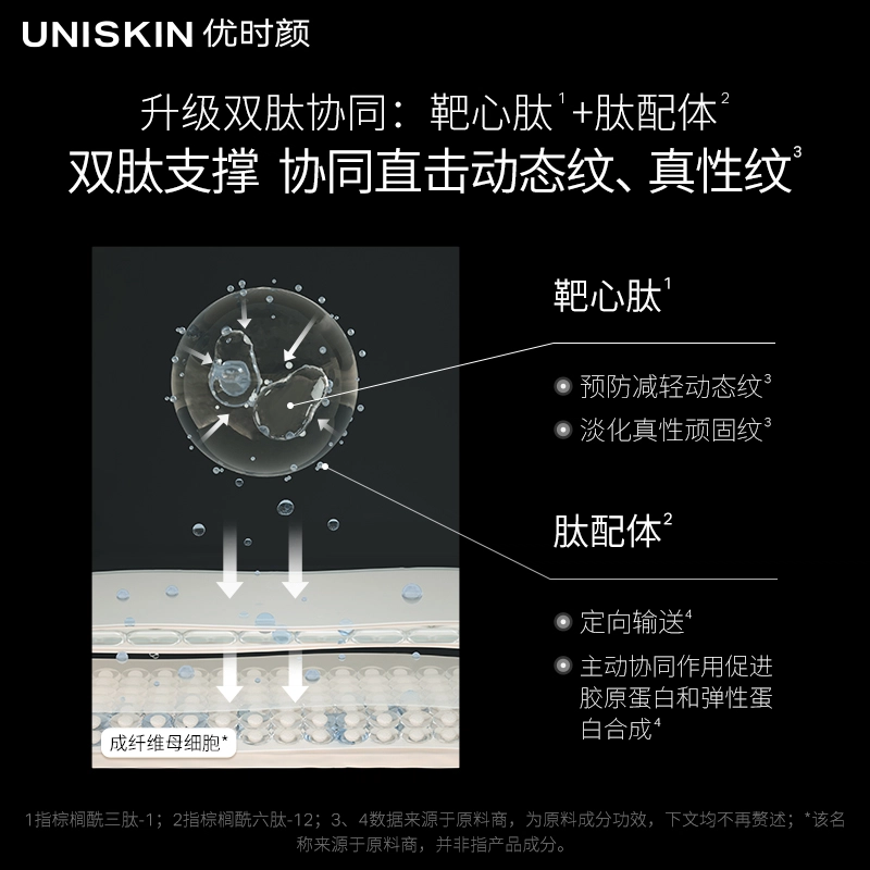 UNISKIN CA 2.030ml