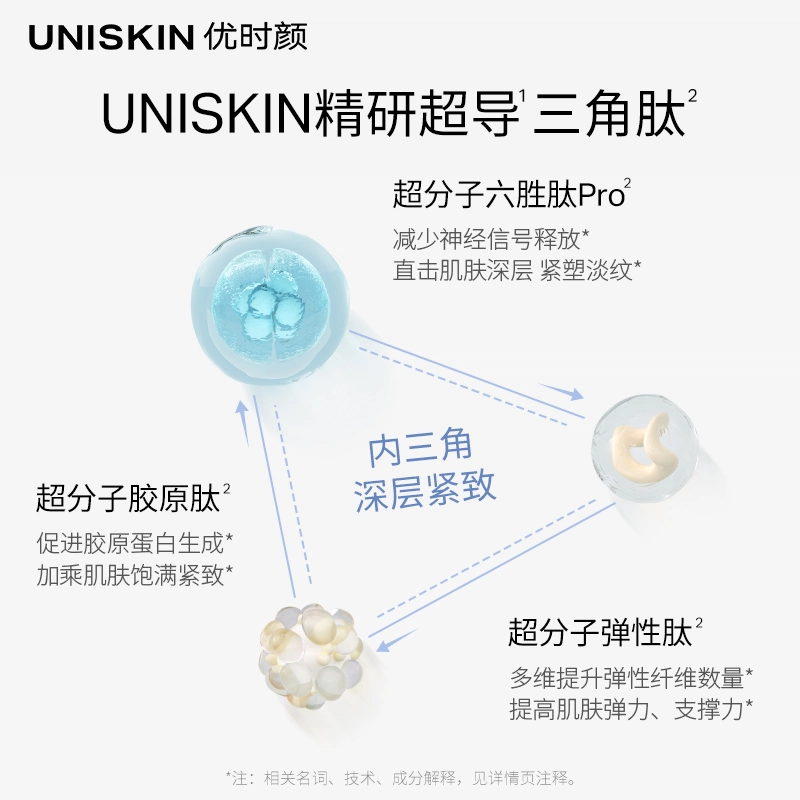 UNISKIN 120ml