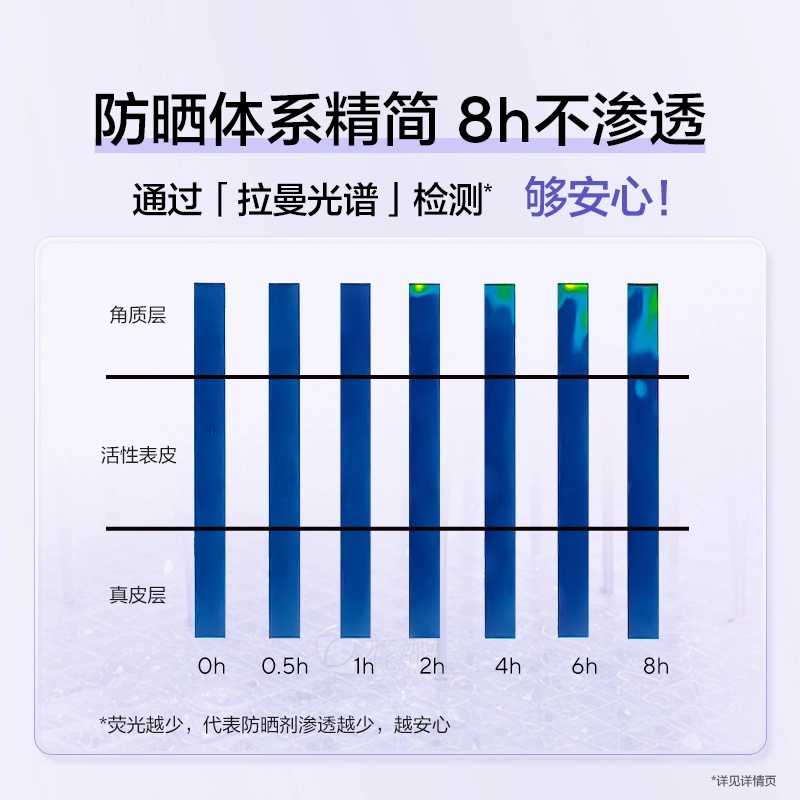 欧诗漫 舒颜修光小白管美白防晒乳 防紫外线