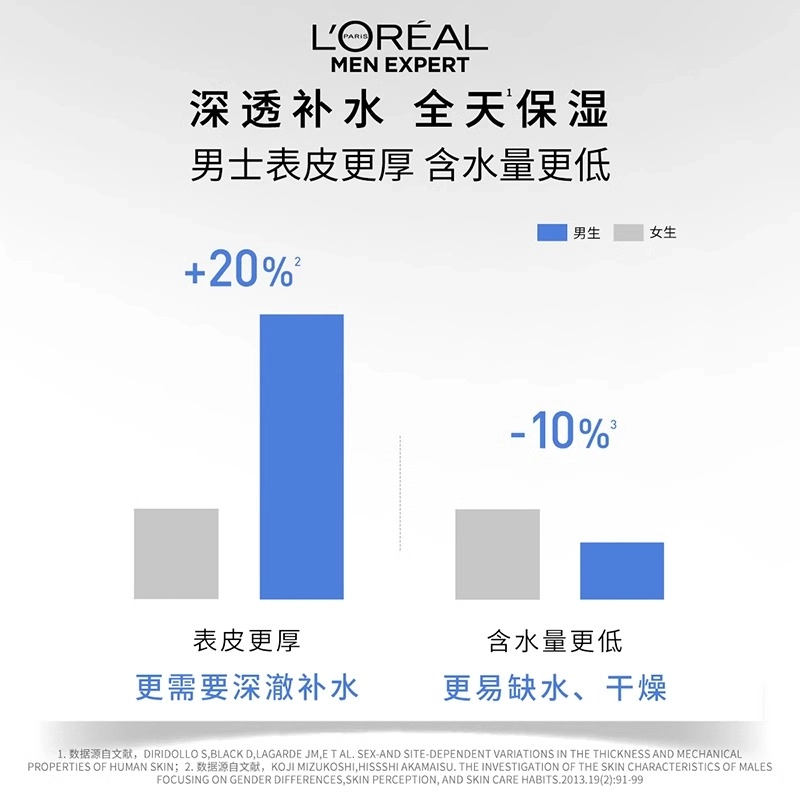 L'OREAL PARIS MEN EXPERT