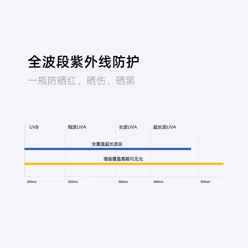 LBR SPF50+PA++ 50g