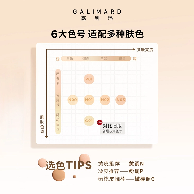 GALIMARD 10ml