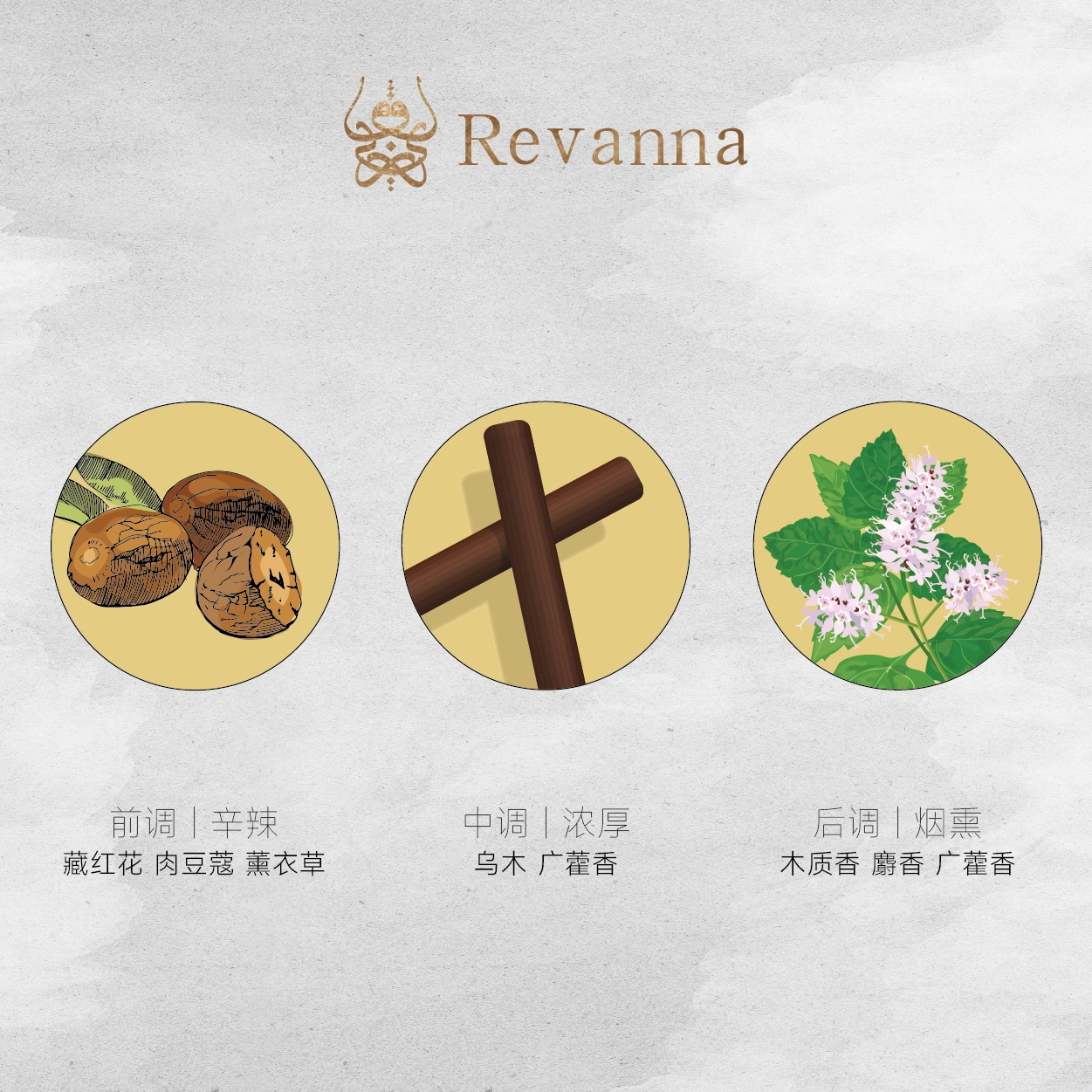 Revanna EDP 68ml