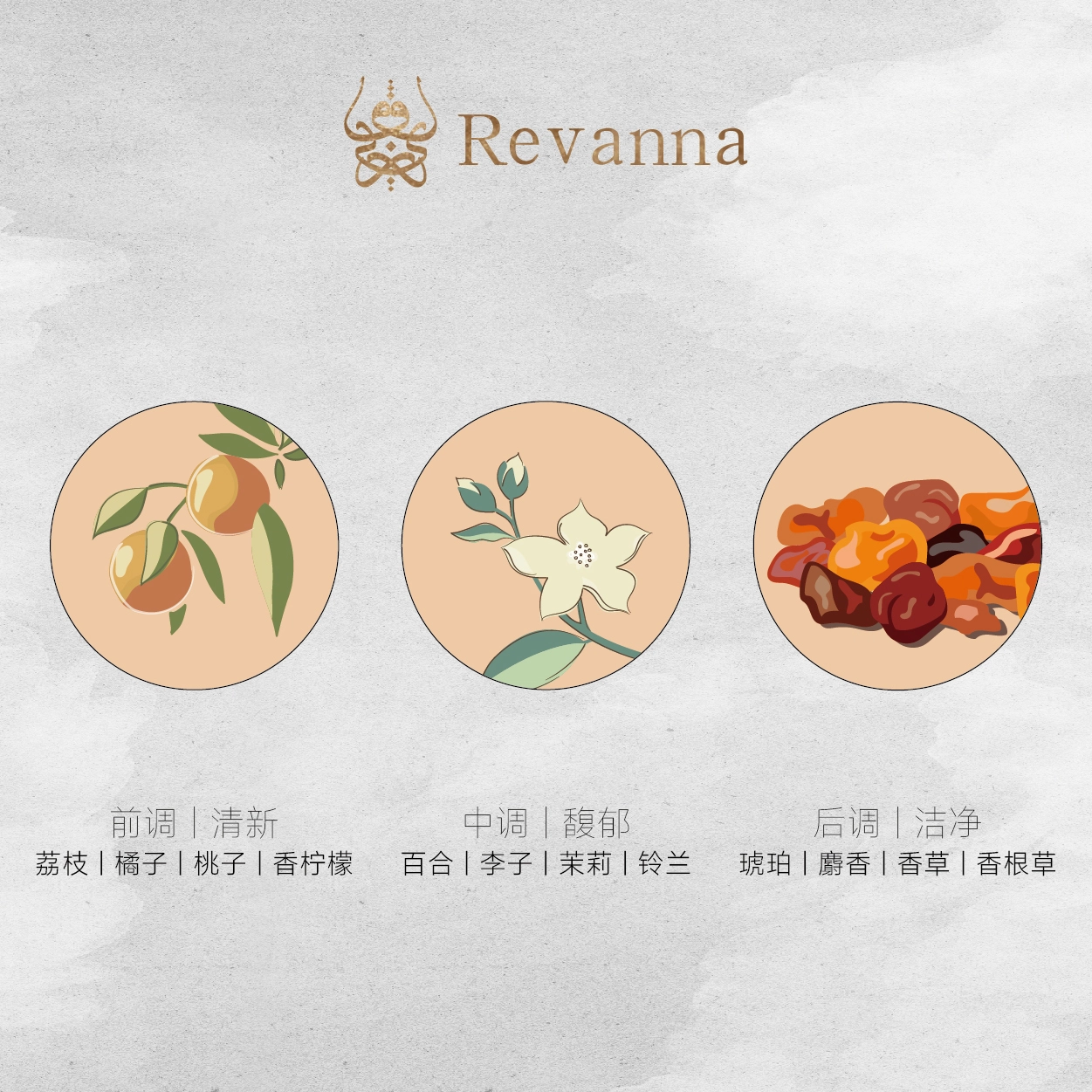 Revanna EDP 68ml