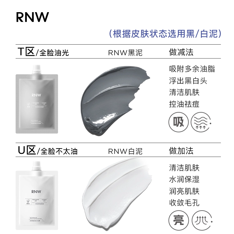 RNW
