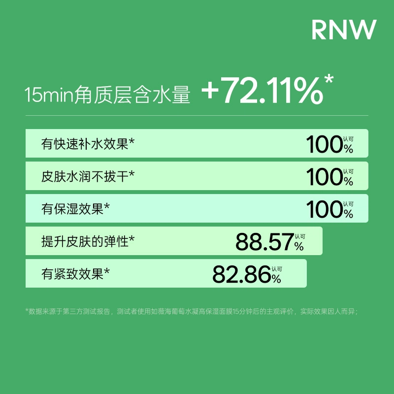 RNW