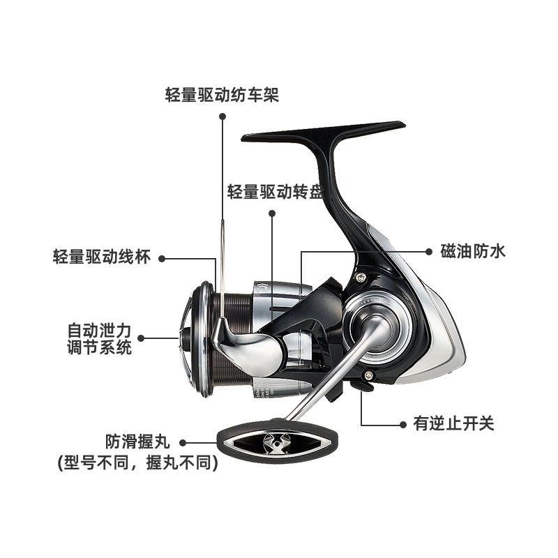 DAIWA LEXA