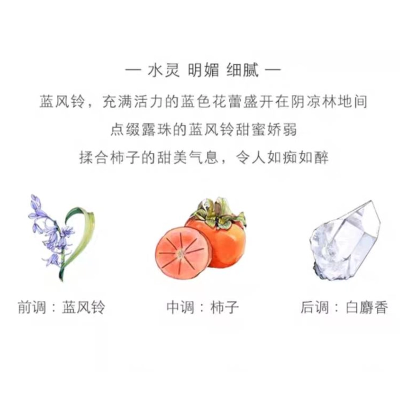 EDC 30ml+100ml