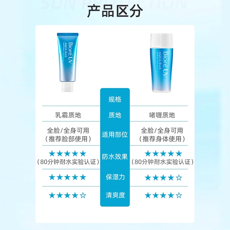 SPF50+ PA++ 50g50g*2