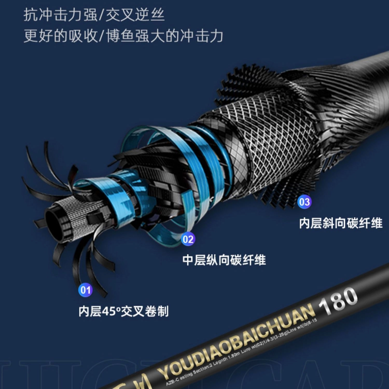游钓百川 路亚竿全套 远投钓鱼竿海杆抛杆 纺车轮套装泛用正品 垂钓钓竿