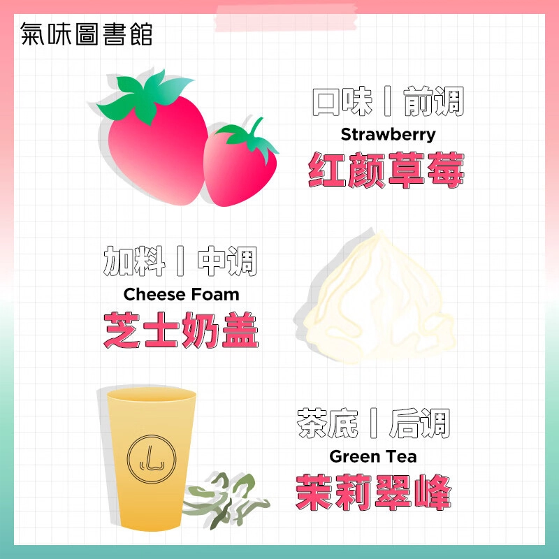 EDT 50ml