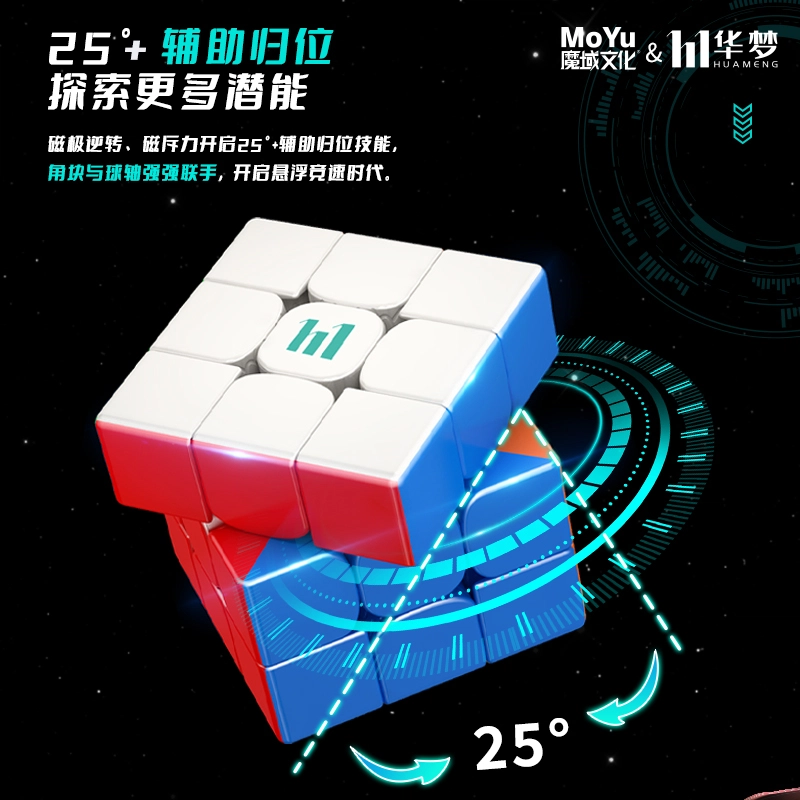 YS3M