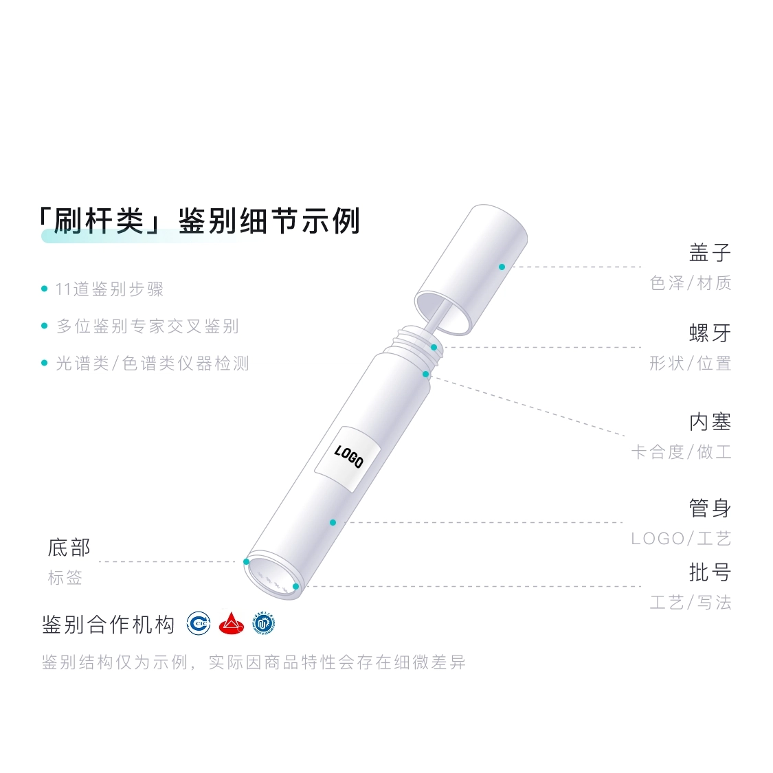 MAC 5ml