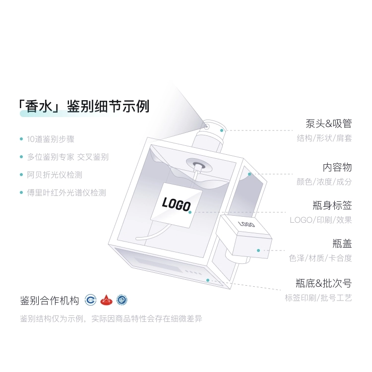 EDC 30100ml