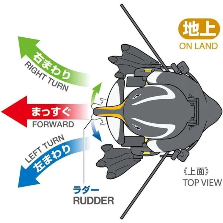 田宫 企鹅 行走/游泳两用 成品模型