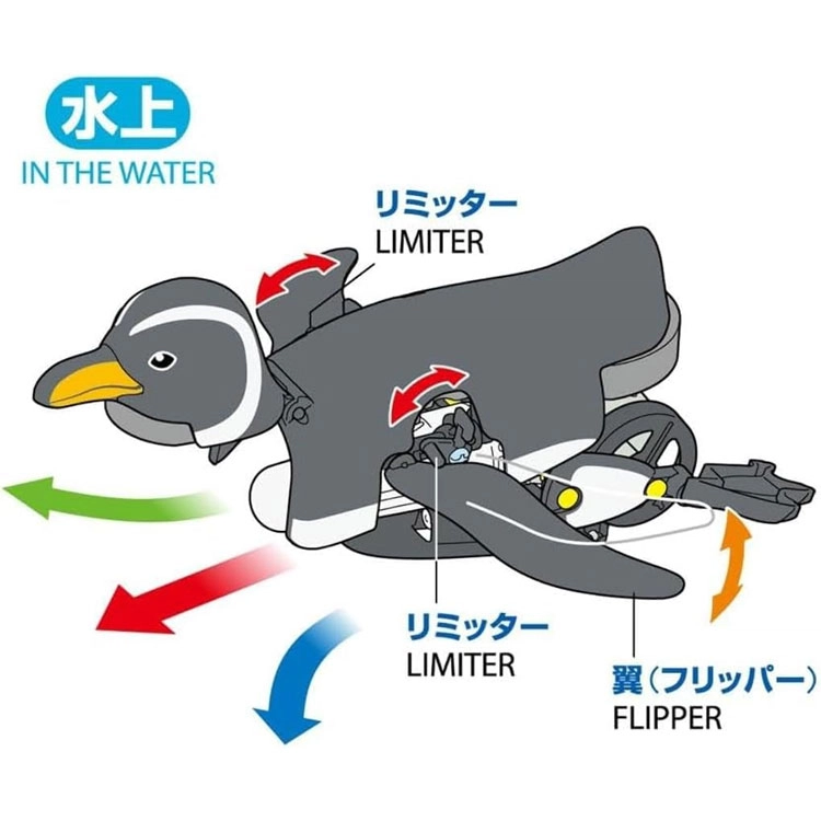 田宫 企鹅 行走/游泳两用 成品模型
